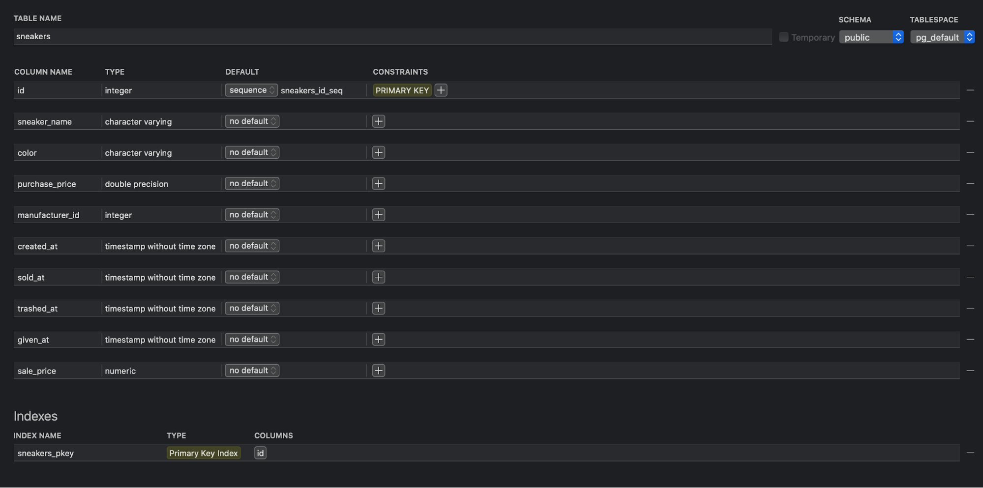 database schema